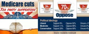 Even the Tea Party loves Medicare photo