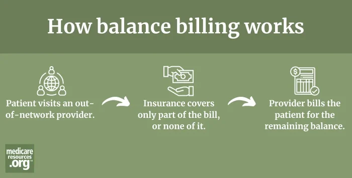 Balance billing infographic