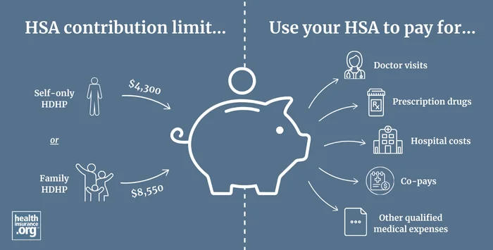 What is a health savings account (HSA)?