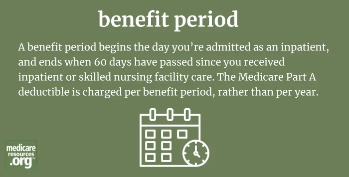 benefit period infographic