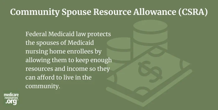 Community Spouse Resource Allowance (CSRA)