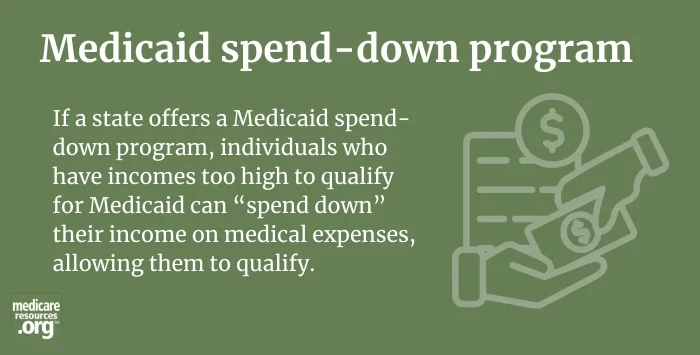 Medicaid spend-down program infographic