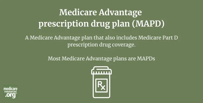 Medicare Advantage prescription drug plan (MAPD) infographic