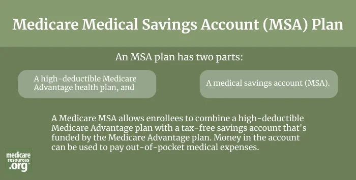 Medicare Medical Savings Account (MSA) Plan infographic