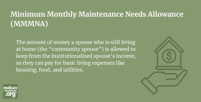 Minimum Monthly Maintenance Needs Allowance (MMMNA) infographic