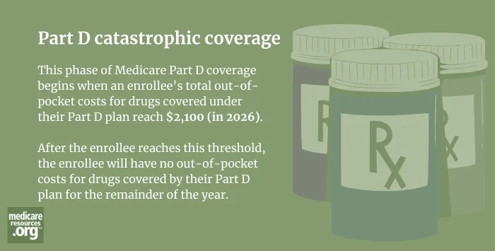 catastrophic coverage (Part D)