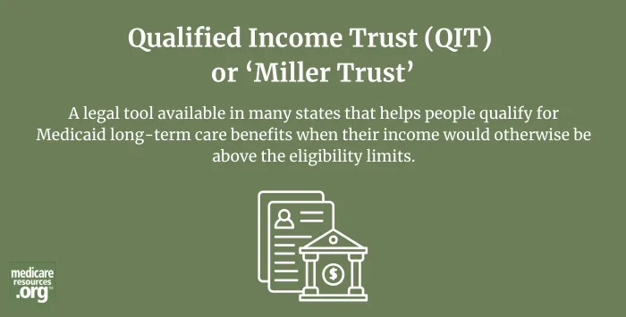 Qualified Income Trust (QIT) or ‘Miller Trust’ infographic