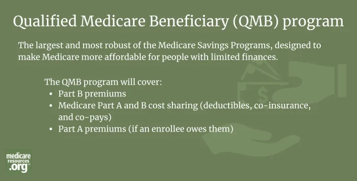 Qualified Medicare Beneficiary (QMB) program