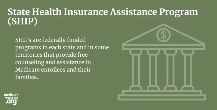 State Health Insurance Assistance Program (SHIP) infographic