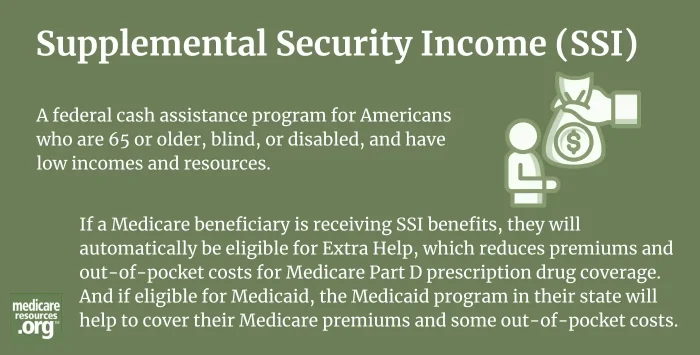 Supplemental Security Income (SSI) infographic