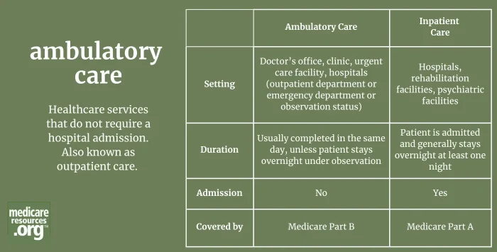 ambulatory care infographic