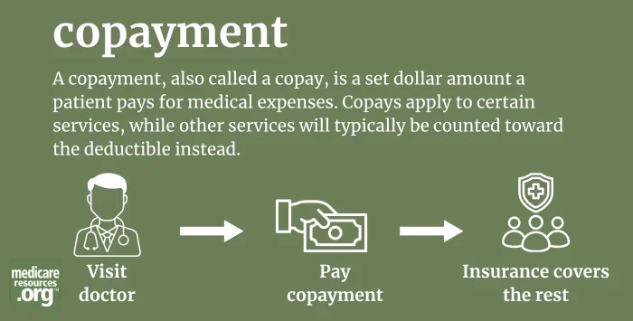copayment infographic