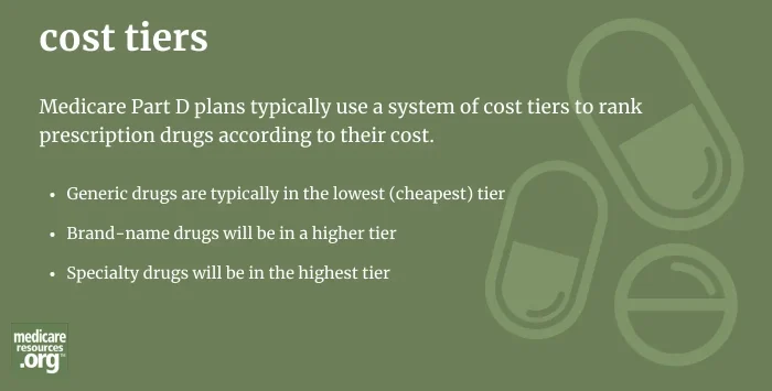 cost tiers infographic