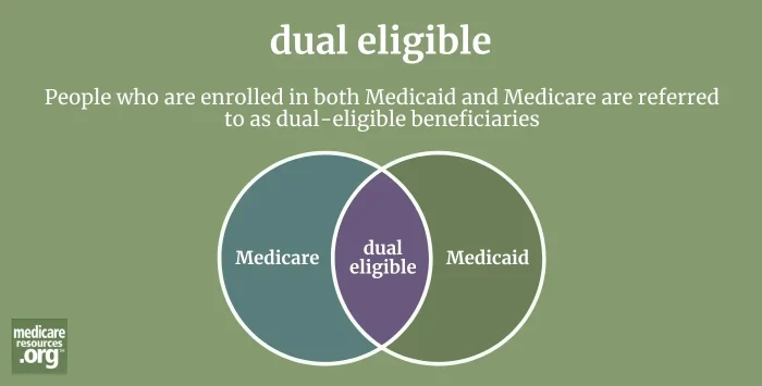 dual eligible