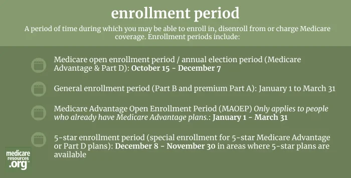 enrollment period infographic