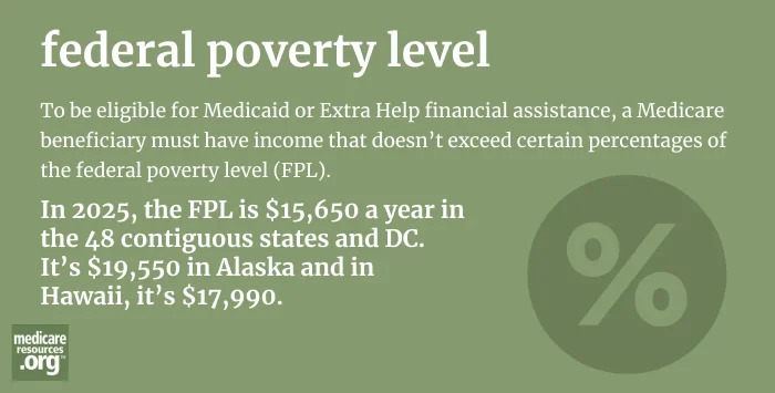 federal poverty level infographic