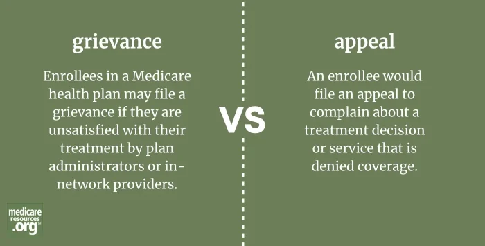 grievance infographic