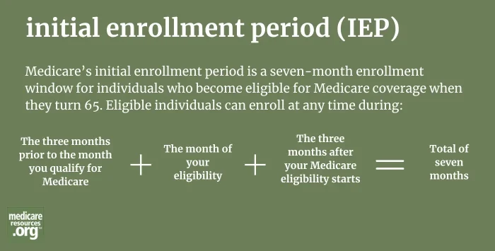 initial enrollment period (IEP) infographic