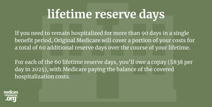 lifetime reserve days infographic
