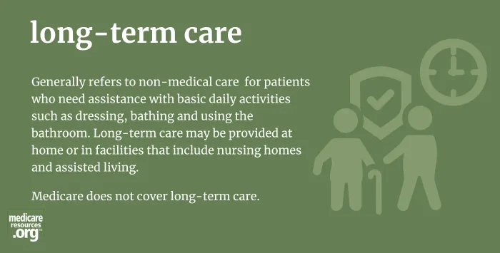 long-term care infographic