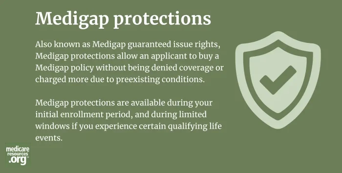 medigap infographic