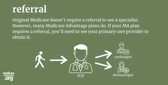 referral infographic