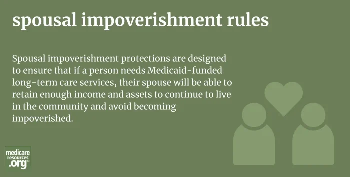 spousal impoverishment rules infographic
