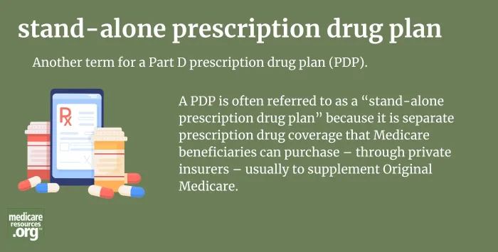 stand-alone prescription drug plan infographic
