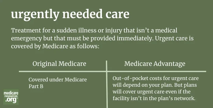 urgently needed care infographic