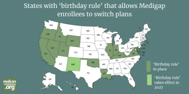 The ‘birthday rule’: a gift to Medigap enrollees?