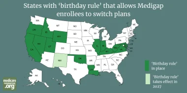 The ‘birthday rule’: a gift to Medigap enrollees?