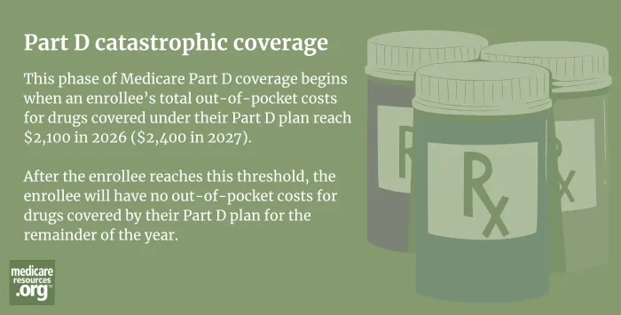 Part D catastrophic coverage infographic