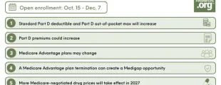 Medicare open enrollment 2027: Higher drug costs and plan changes make shopping around important photo