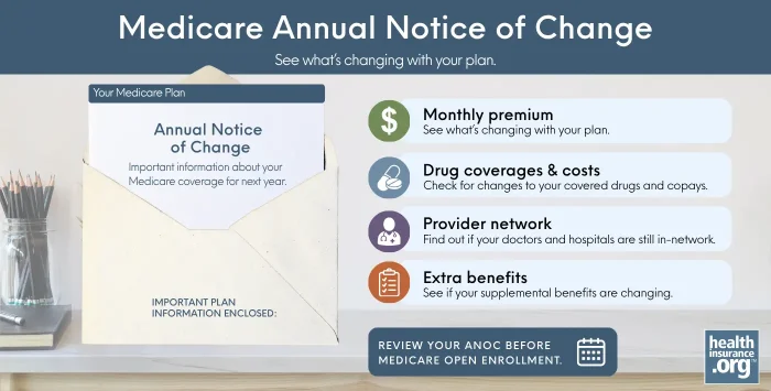 Annual Notice of Change definition