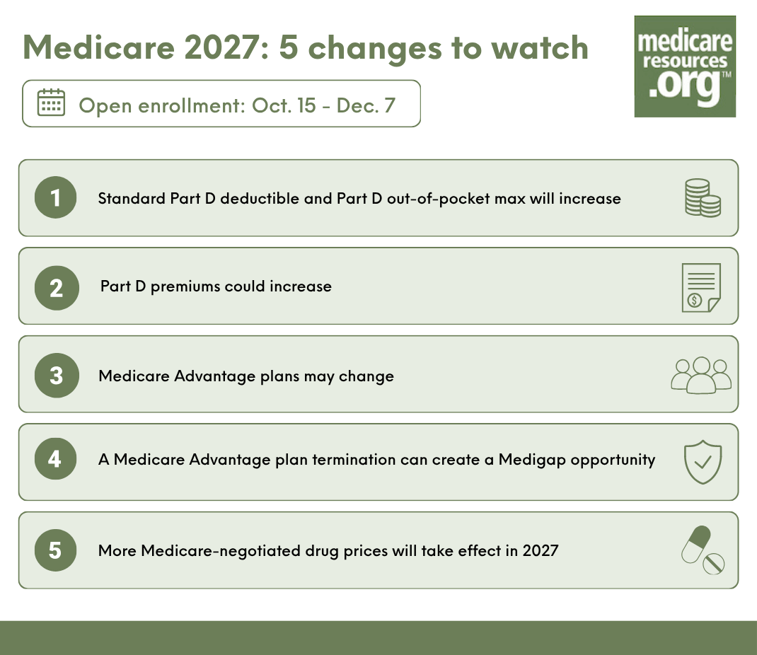 Medicare open enrollment changes 2027